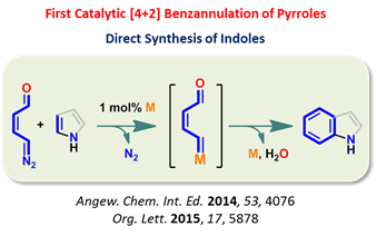 Direct Synthesis Of Indoles